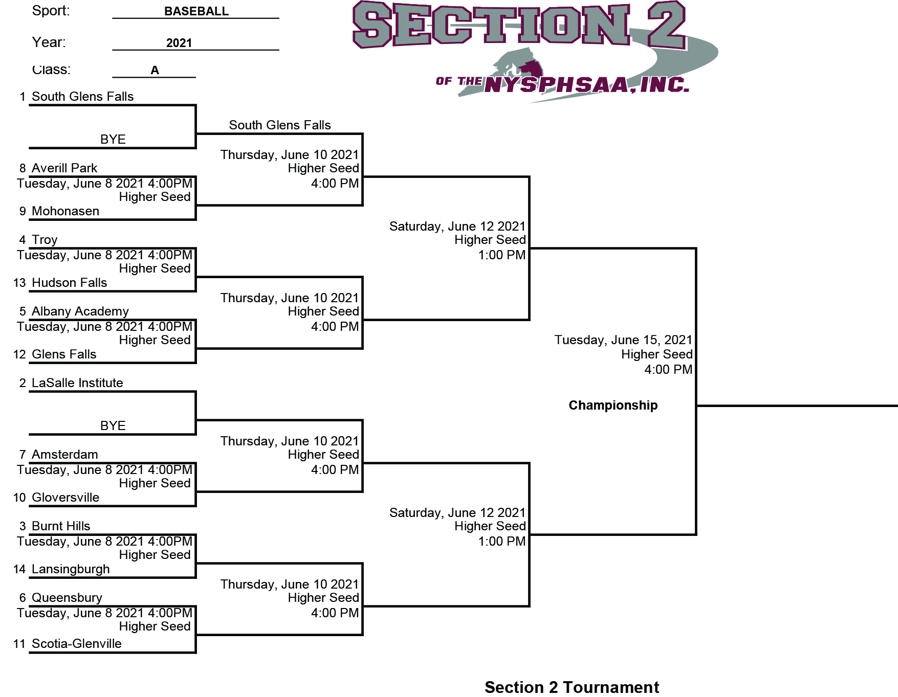 Baseball A Bracket