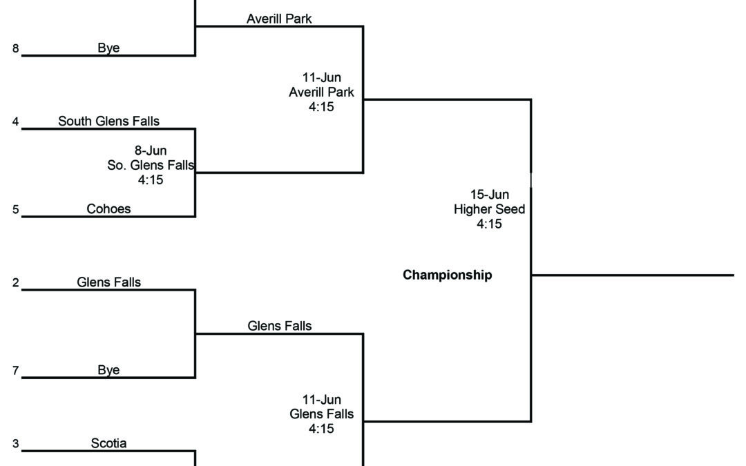Girls Lax bracket